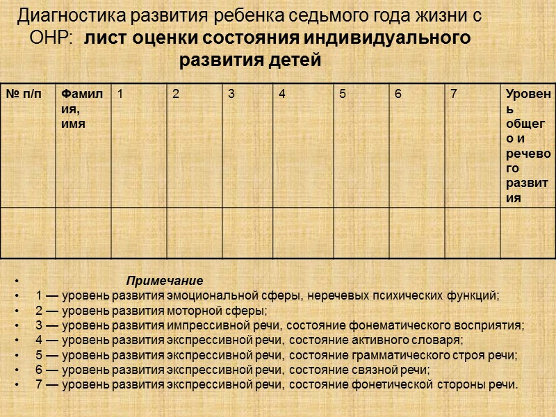 Диагностика развития ребенка седьмого года жизни с ОНР:  лист оценки состояния индивидуального развития